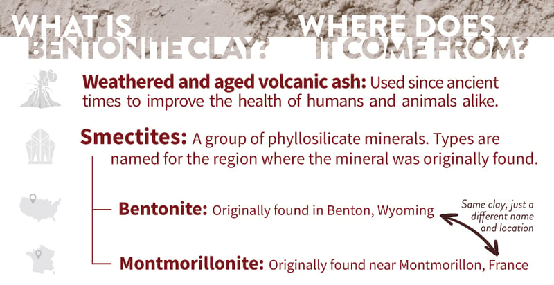 what is bentonite clay and where does it come from?