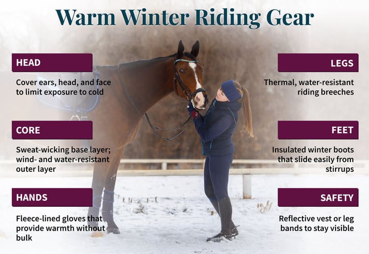 A woman riding a horse in the snow. Tips for warm winter horse riding outfits.