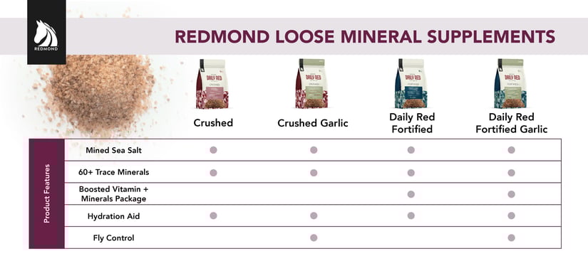 Loose Salt for Horses - Redmond Products