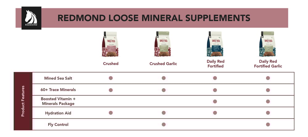 Redmond Loose Mineral Supplements for Horses