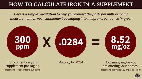 Is My Horse Getting Too Much Iron In Daily Gold Or Redmond Rock