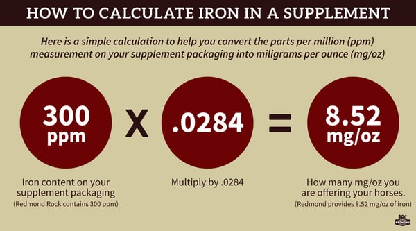 How to calculate iron in a supplement