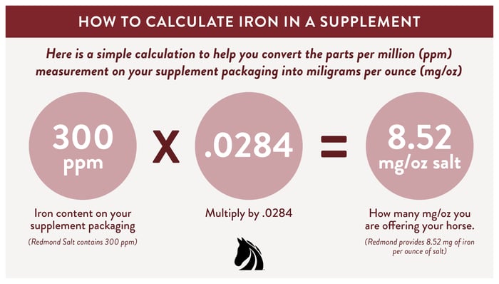 How to calculate iron in a horse supplement.