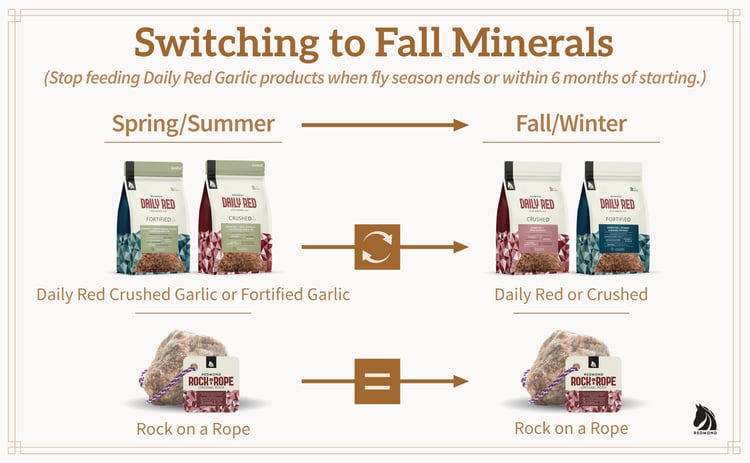 Seasonal loose minerals for horses in fall.