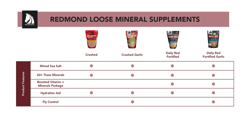 Redmond Loose Mineral Supplements for Horses