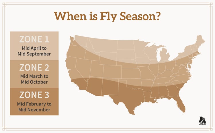 When is fly season in the U.S.? 