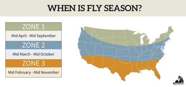 when is fly season